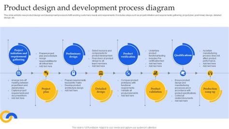 Image result for Process Design Development PPT