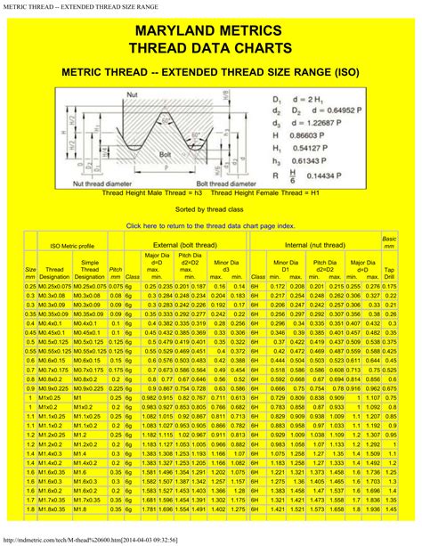 Image result for Metric Coarse Thread Chart