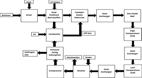 Formox Process Block Flow Diagram に対する画像結果