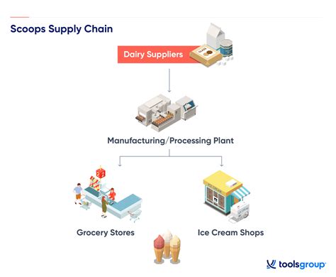 Toradh íomhá ar Enterprise Integration Platform Diagram