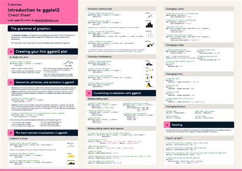 Image result for Ggplot2 Cheat Sheet