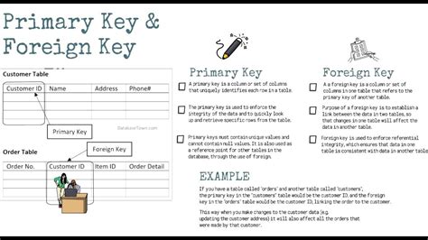 Toradh íomhá ar Foreign Primary Key Symbol MySQL