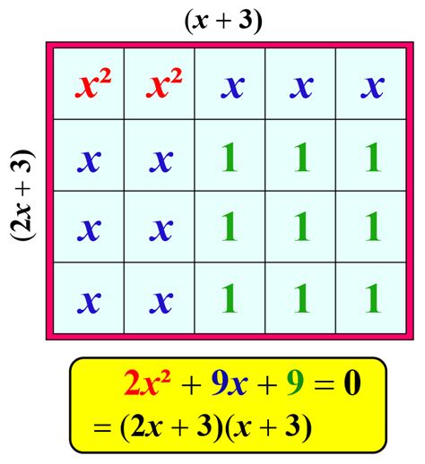 Quadratic Formula Factorization に対する画像結果