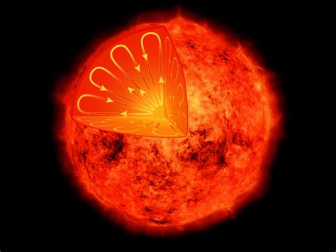 Image result for Red Dwarf Star