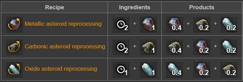 Image result for Quality Module Factorio Recycling