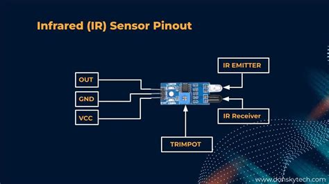 Toradh íomhá ar Raspberry Pi Sensor Kit