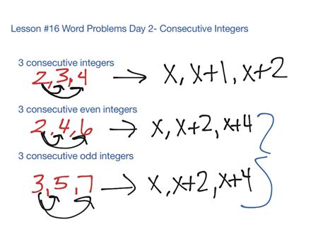 تصویر کا نتیجہ برائے Consecutive Integer Word Problems