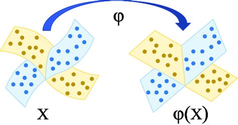 Image result for Nonlinear Plot Structure