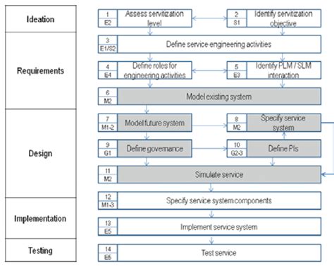 How to Use a Structured Approach に対する画像結果