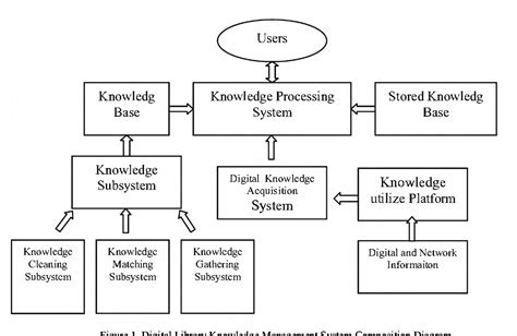 Knowledge Forest Library System に対する画像結果
