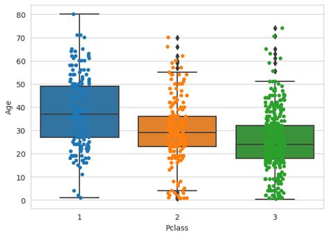 Toradh íomhá ar Dot Plot Distribution Python