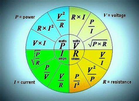 Image result for Basic Electrical Engineering