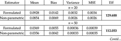 Image result for Normal Distribution Simulator