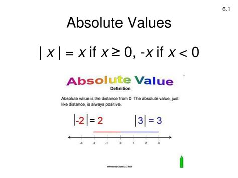 Double Negative Rule Math に対する画像結果