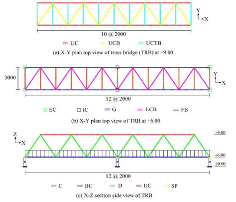 Image result for Continuous Bridge