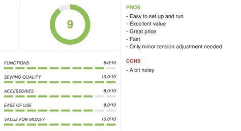 Toradh íomhá ar Janome Serger 3434D