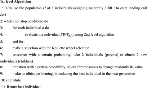 Afbeeldingsresultaten voor GA Algorithm Pseudocode