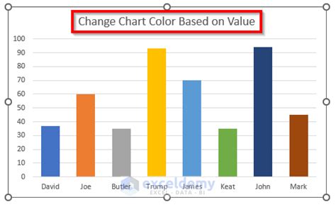 Image result for Excel Graph Colors