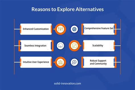 Image result for Exploring Alternatives