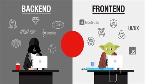 Image result for Backend For Frontend