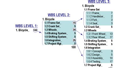 Continuous Work Breakdown Structure Symbols に対する画像結果