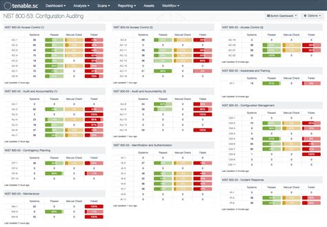 Toradh íomhá ar NIST Risk Assessment Template Excel