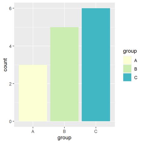 Image result for Ggplot2 Bar Plot Shade