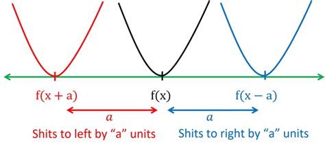 Transoffmtaion Function Graph に対する画像結果
