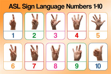 Image result for Sign Language Number 10