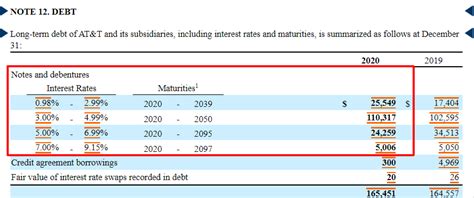 Debt Value of a Company に対する画像結果