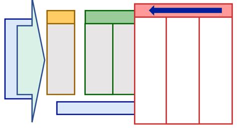 Image result for Simple Picture of Logic Model Output