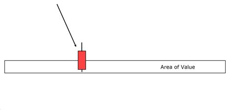 Toradh íomhá ar +Comtimuation and Reveral Patterns