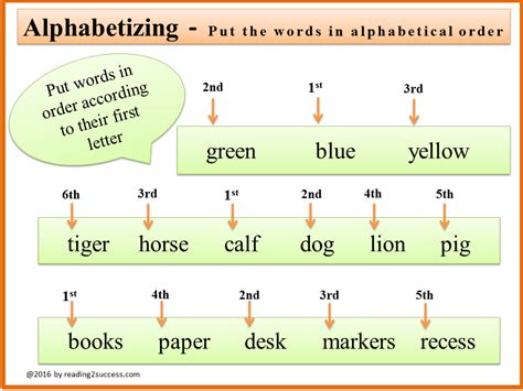 Toradh íomhá ar How to Do ABC Order