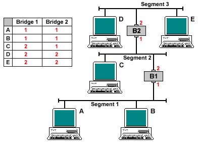 Image result for Interconnecting Devices