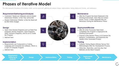 Image result for Iterative Application Development