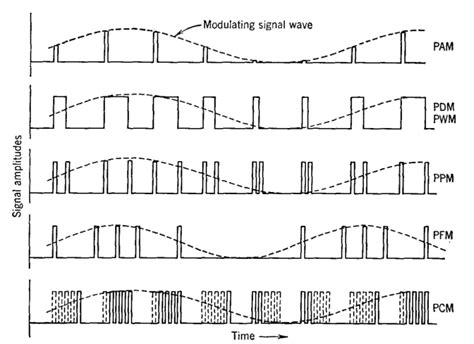 Image result for Asi Alternating Pulse Modulation