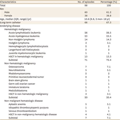 Pyrexia in PIV に対する画像結果