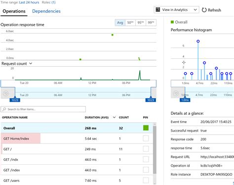 Visual Studio Code Integration with Ai-க்கான படிம முடிவு