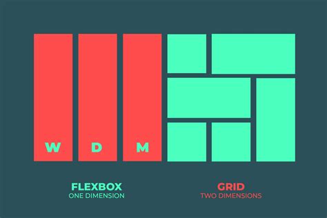Image result for CSS Flexbox Model