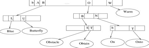 Tri Data Structure に対する画像結果