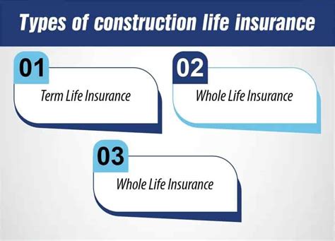 Toradh íomhá ar Works Insurance Construction