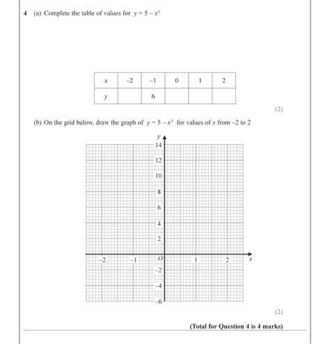 Image result for Edexcel GCSE Maths Graphs