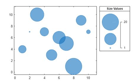 Image result for Bubble MATLAB Plot