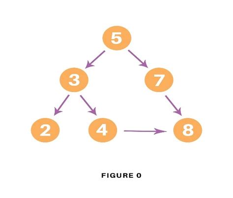 Image result for Graph for BFS