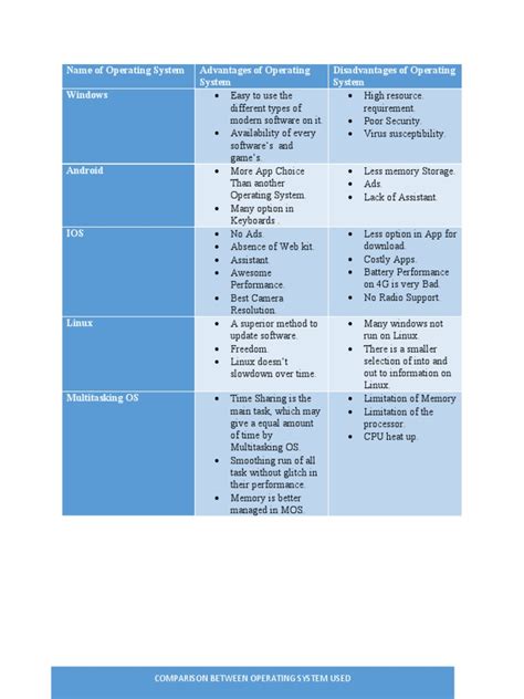 Image result for Disadvantages of Operating System