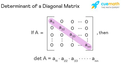 Afbeeldingsresultaten voor Diagonal Form Matrix