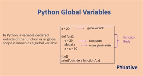Image result for Python Script with Variables