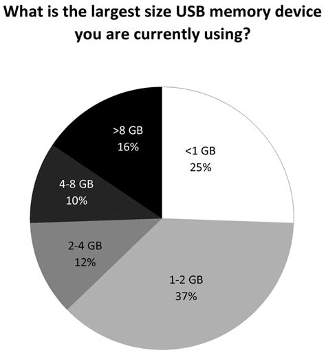 Image result for USB Drive Dimensions