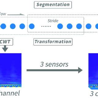 Toradh íomhá ar Pre Processing Technuques