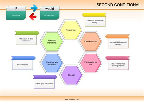Timeline First Conditional に対する画像結果